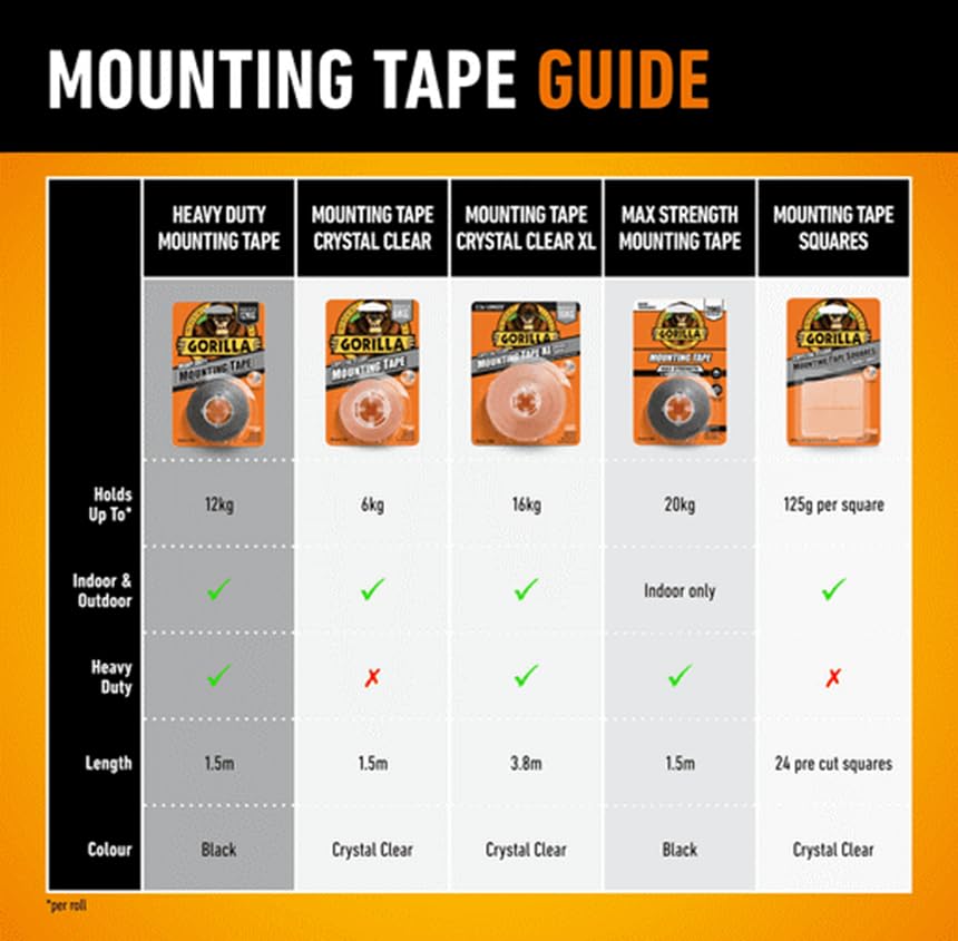 Gorilla Double Sided Mounting Tape Clear 1.5m, Pack of 1