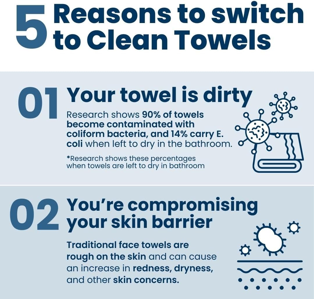 Clean Skin Club Clean Towels XL, 100% USDA Biobased Face Towel, Disposable Face Towelette, Makeup Remover Dry Wipes, Ultra Soft, 50 Ct, 1 Pack