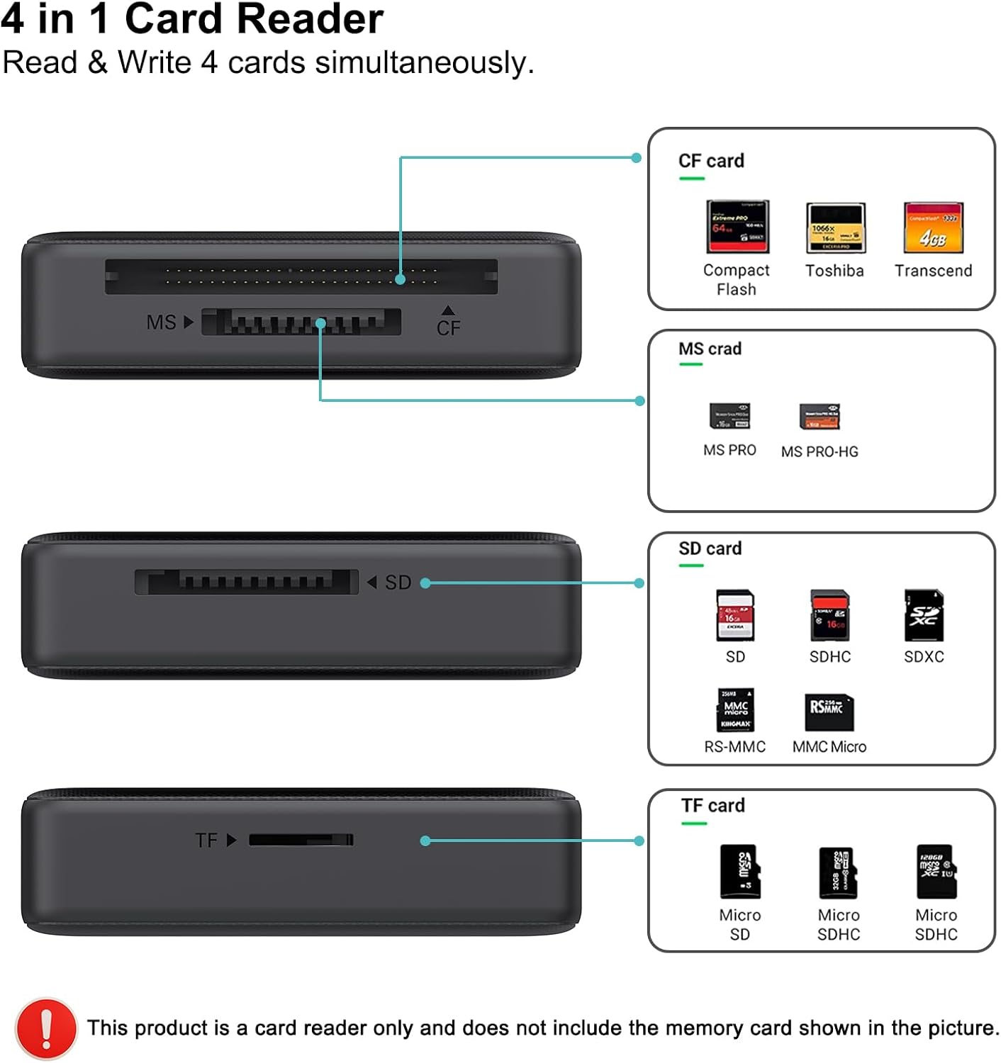 Memory Card Reader, BENFEI 4in1 USB 3.0 and USB-C to SD Micro SD MS CF Card Reader Adapter, 4 Cards Simultaneously Read and Write, Compatible with iPhone 15 series, MacBook Pro/Air 2023, and More