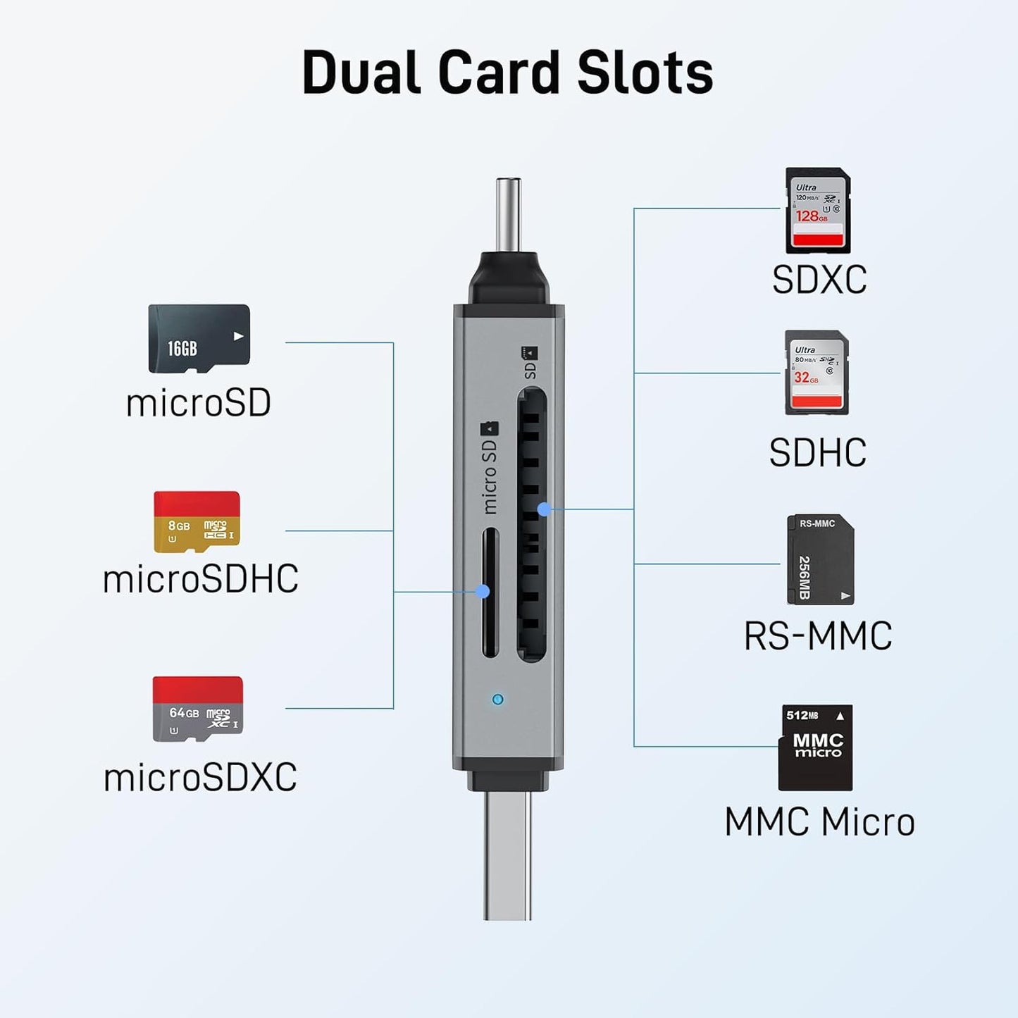 acer SD Card Reader, USB C & USB 3.0 Memory Card Reader Adapter Supports SD/Micro SD/SDHC/SDXC/MMC, Compatible with iPhone 15 Pro, MacBook Pro/Air, iPad Pro 2021, Galaxy S22, Pixel, XPS 13, etc.