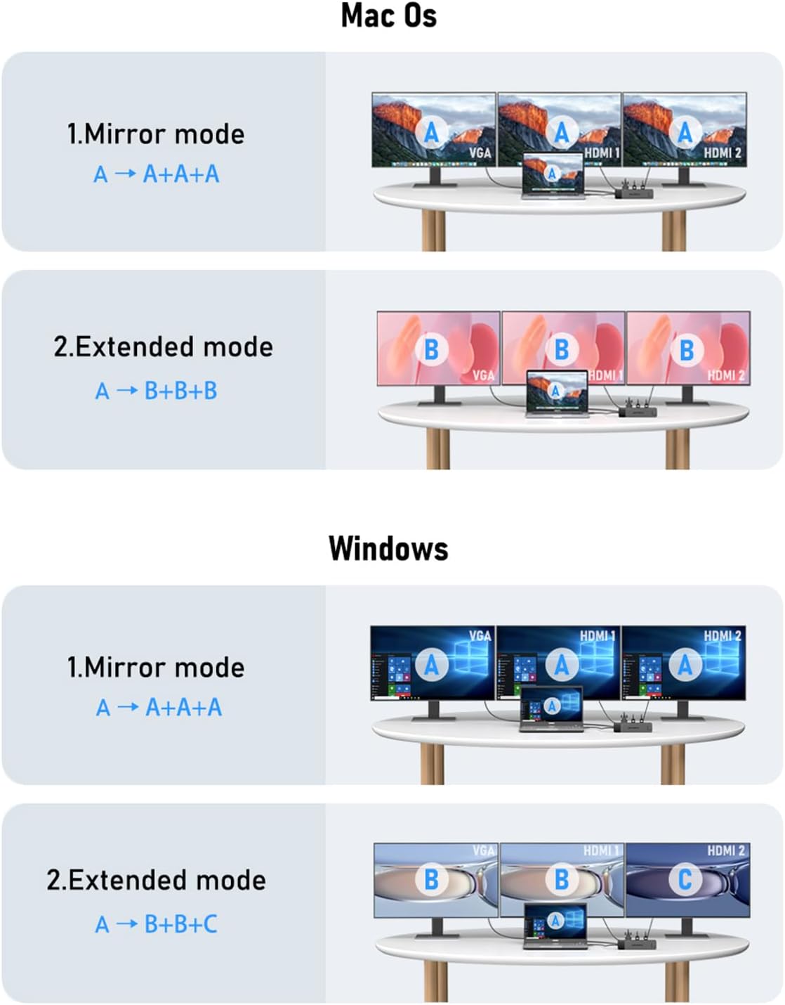 Docking Station USB C Hub 3*Display- 10 in 1, Lemorele USB C Dock 2*HDMI Adapter 4K, 3 USB 3.0/2.0, VGA, PD 100W, Audio, SD/TF, for HP Laptops, ThinkPad, MacBook, Surface