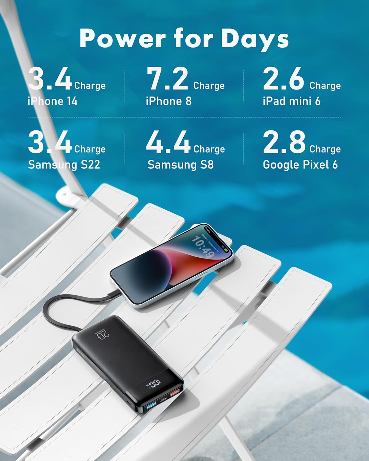 Charmast Power Bank 20,000mAh with Built-In Cables – 20W Fast Charging USB-C Portable Charger Compatible with Smartphones, Tablets & More