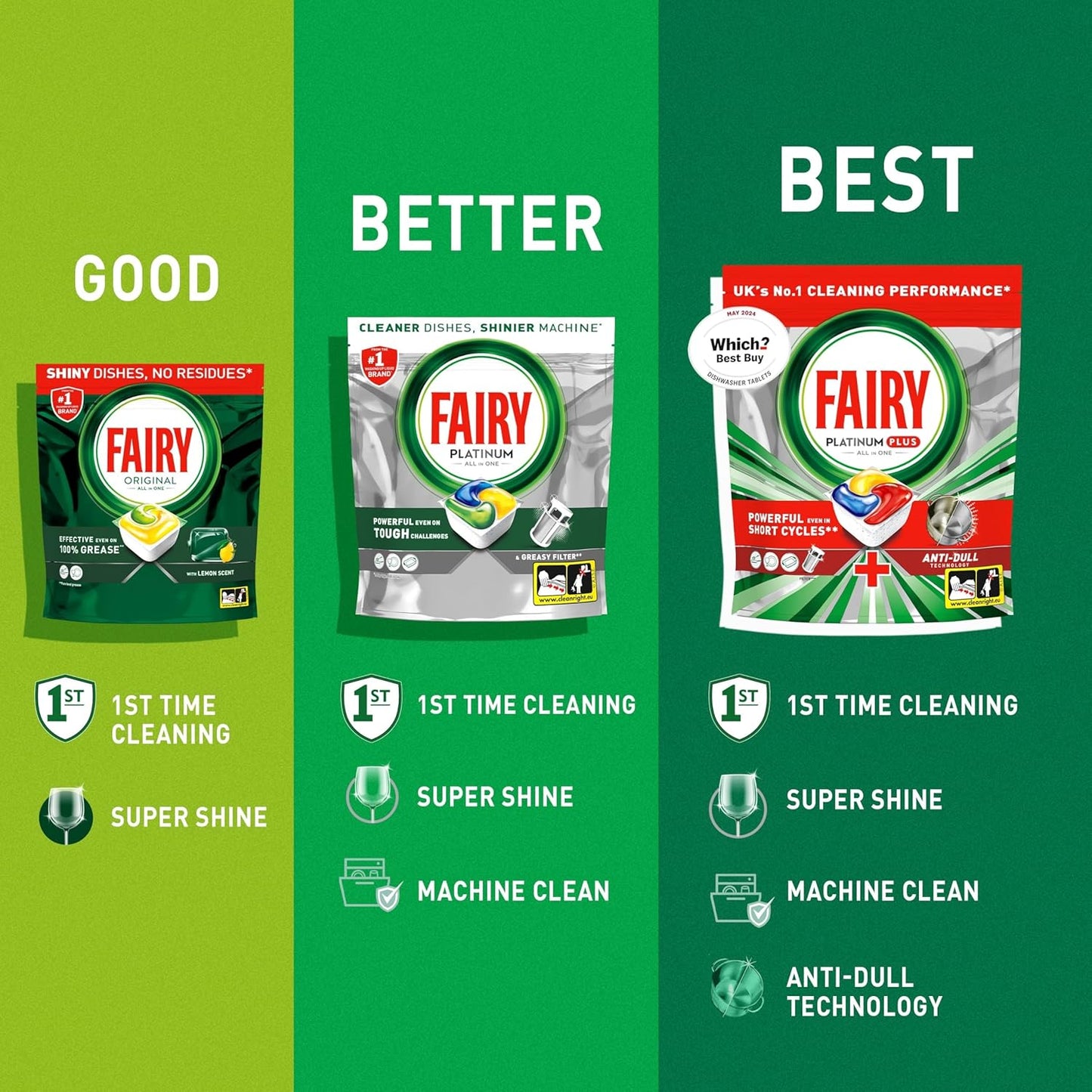 Fairy Original All in One Auto Dishwashing Tablet, 110CT