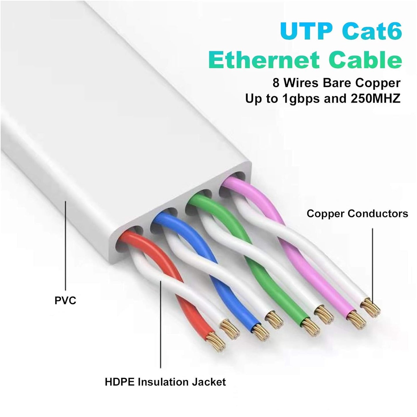 Nixsto Ethernet Cable 5M, Cat6/Cat 6e Ethernet Cable High Speed with Network Patch Cords, LAN Cable with Rj45 Connector for Router Modem Faster Than Cat 5e/Cat 5-White
