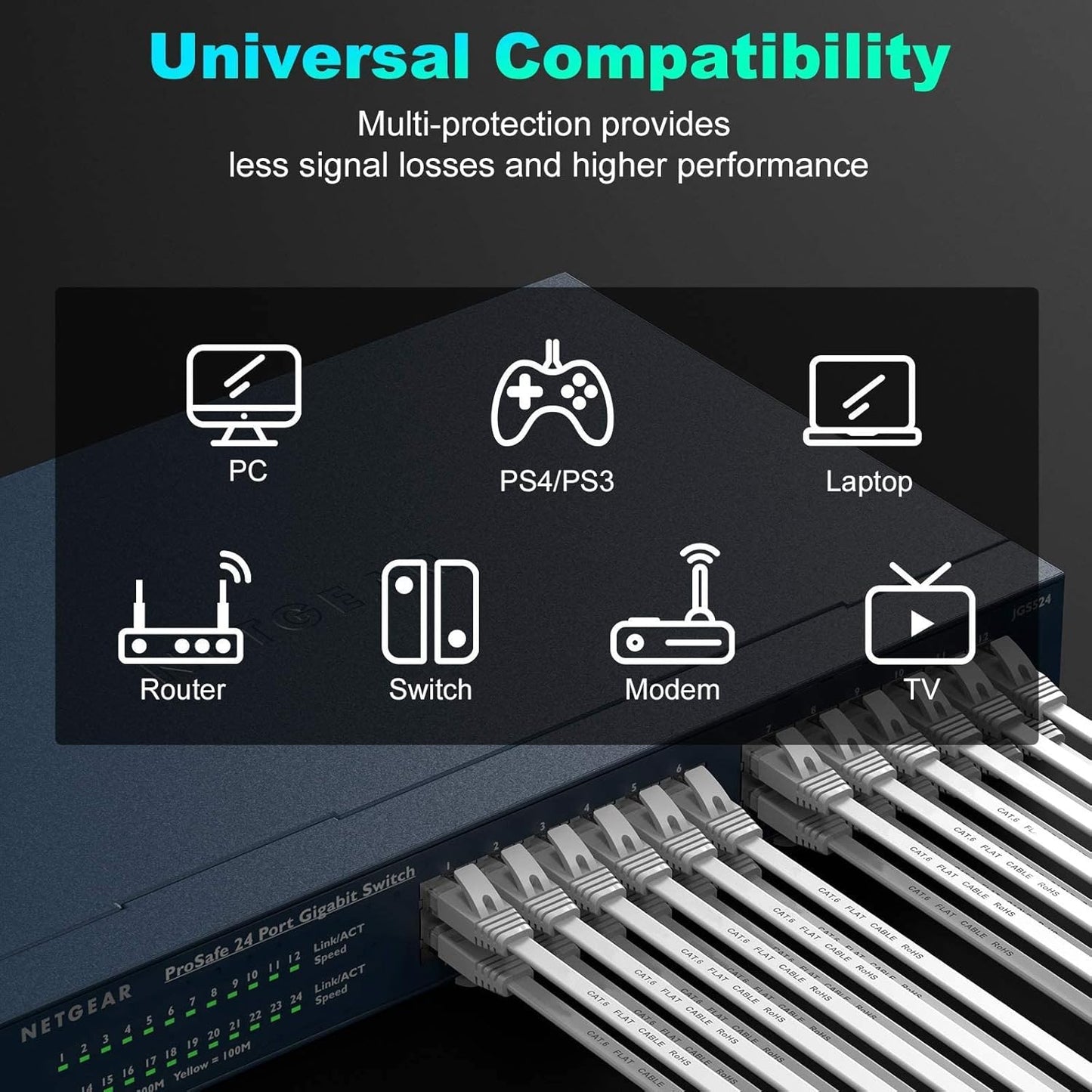Nixsto Ethernet Cable 5M, Cat6/Cat 6e Ethernet Cable High Speed with Network Patch Cords, LAN Cable with Rj45 Connector for Router Modem Faster Than Cat 5e/Cat 5-White