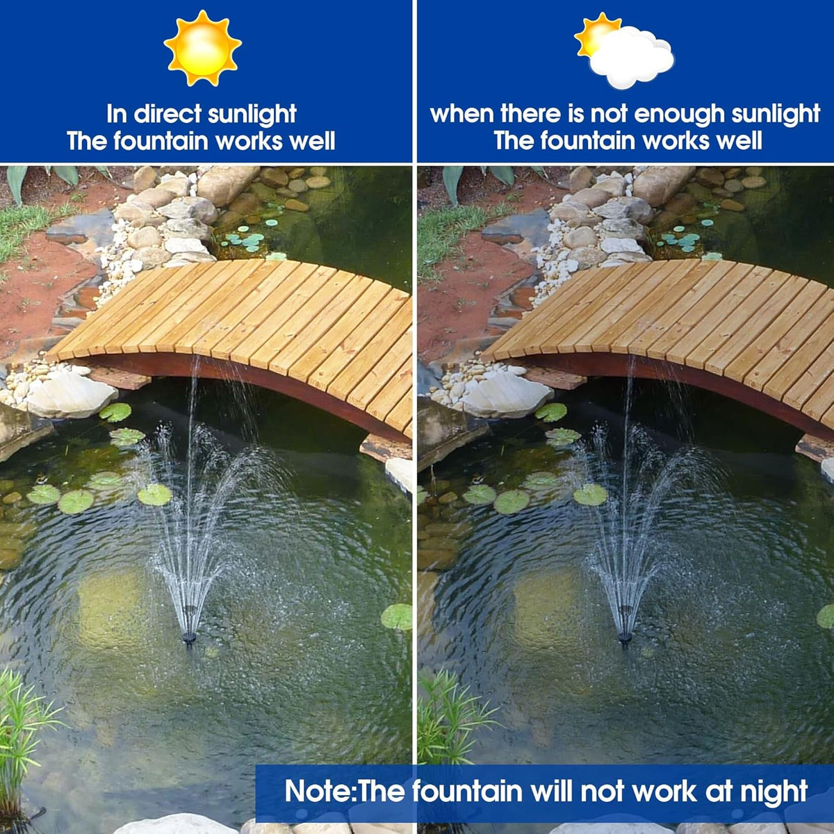 Biling 7.5W Solar Pond Fountain